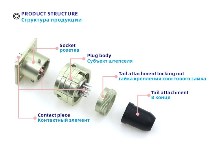 PCB application connector